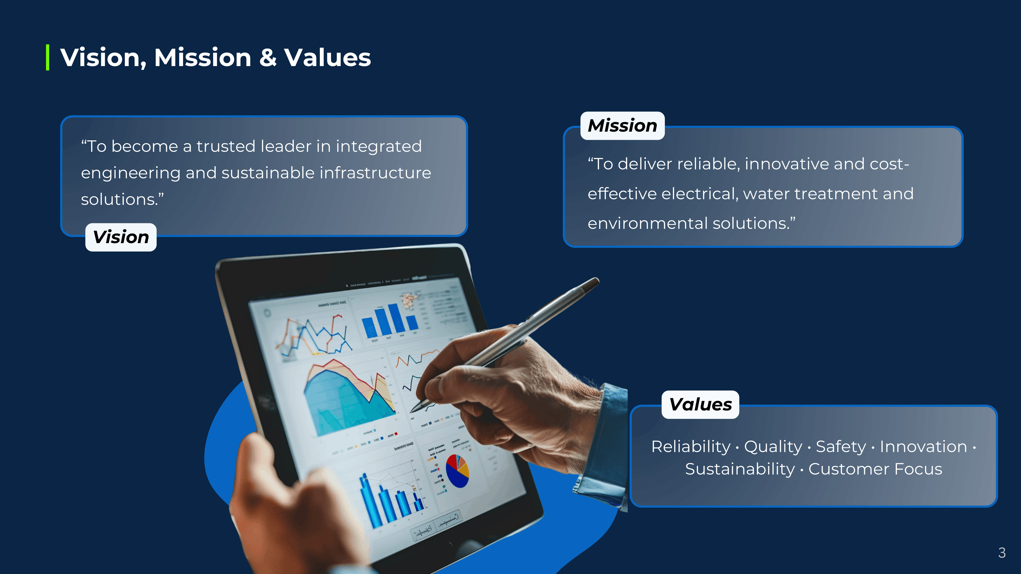 Harishya Infratech LLP - Slide 03: Industrial RO Water Purification