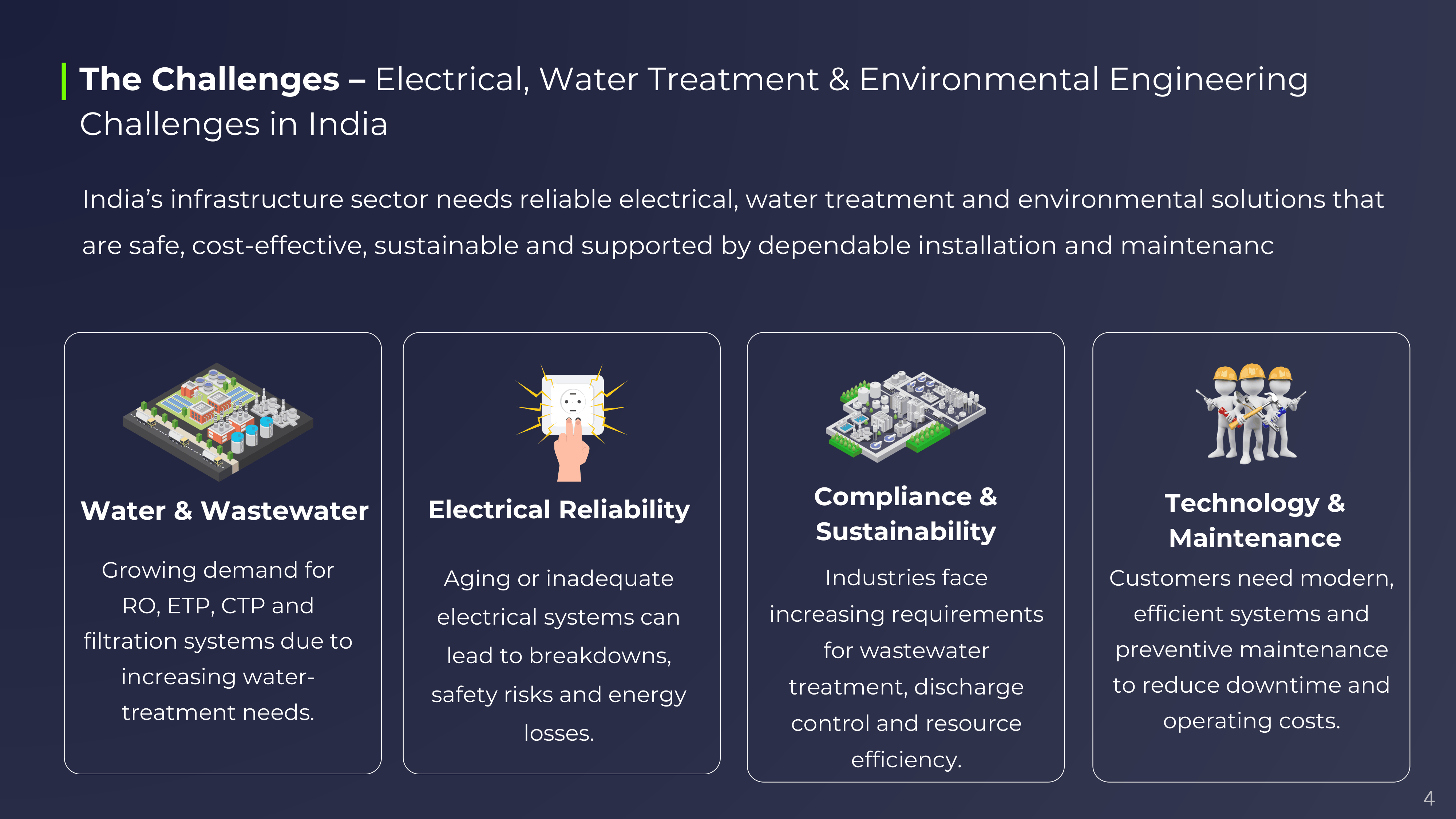 Harishya Infratech LLP - Slide 04: Effluent Treatment Plants (ETP / CTP)