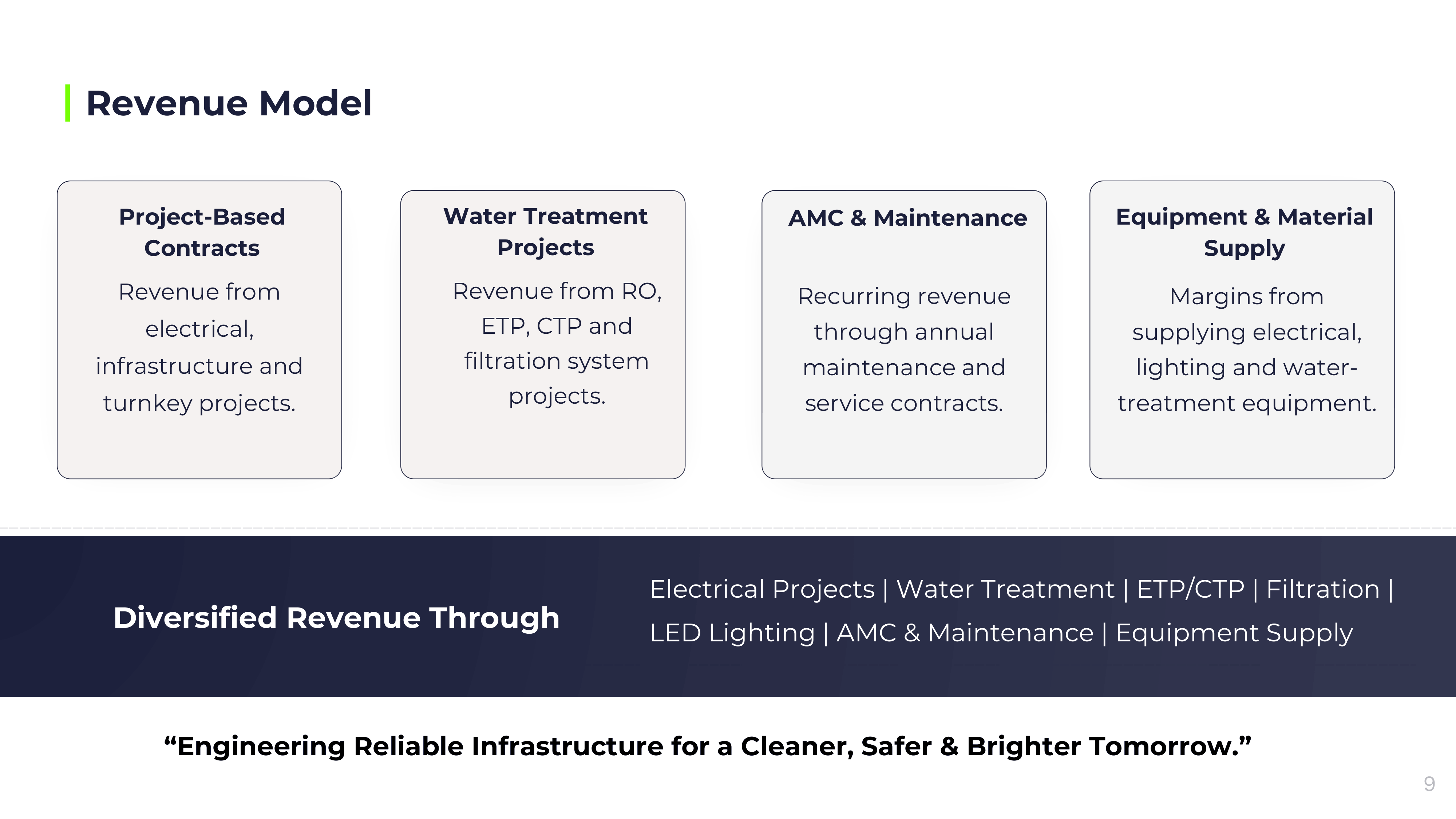 Harishya Infratech LLP - Slide 09: Annual Maintenance Contracts (AMC)