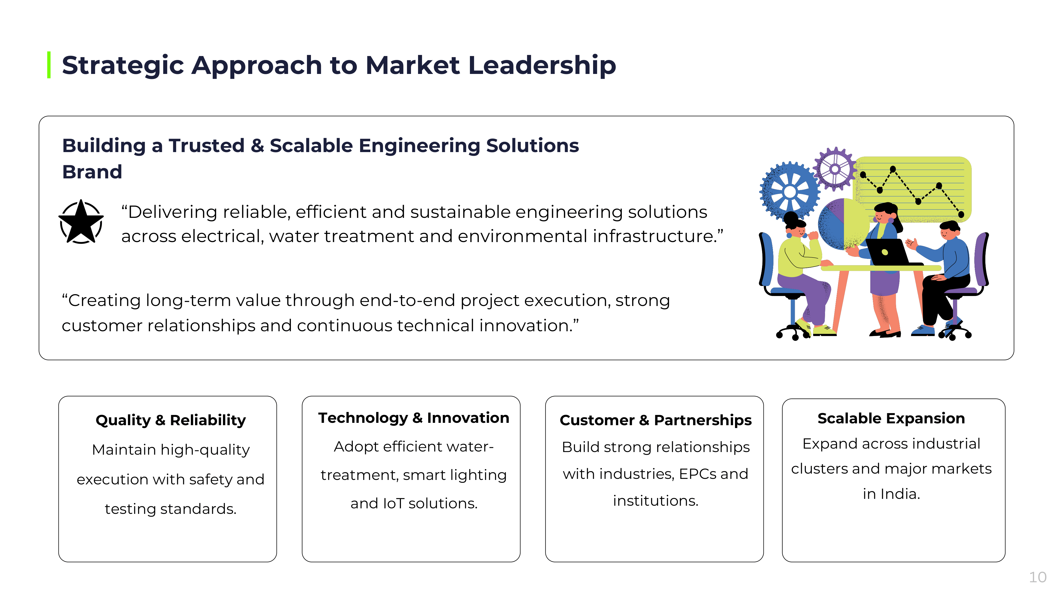 Harishya Infratech LLP - Slide 10: Certified Industrial Safety & Compliance