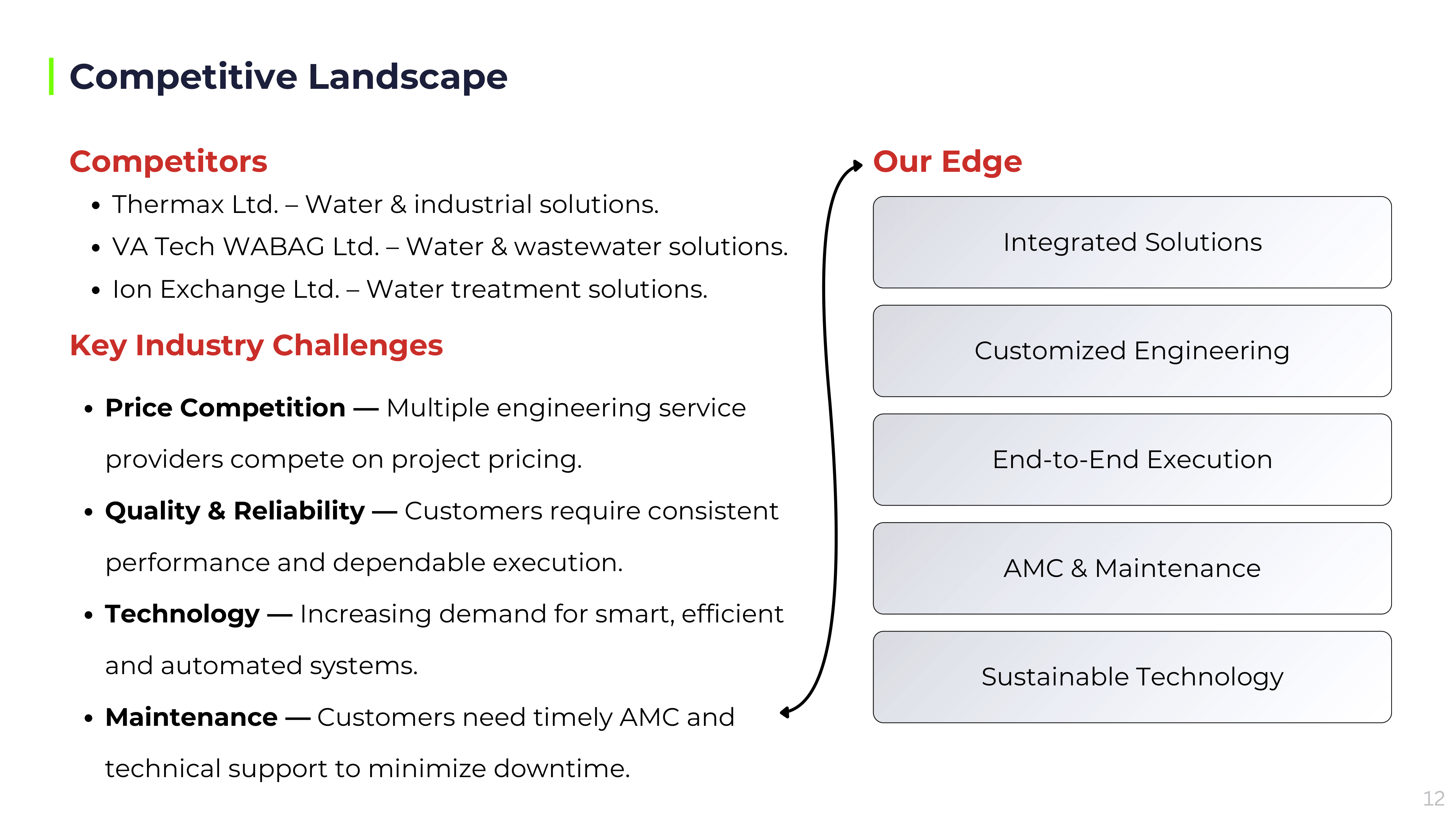Harishya Infratech LLP - Slide 12: Core Machinery & Advanced Engineering Assets