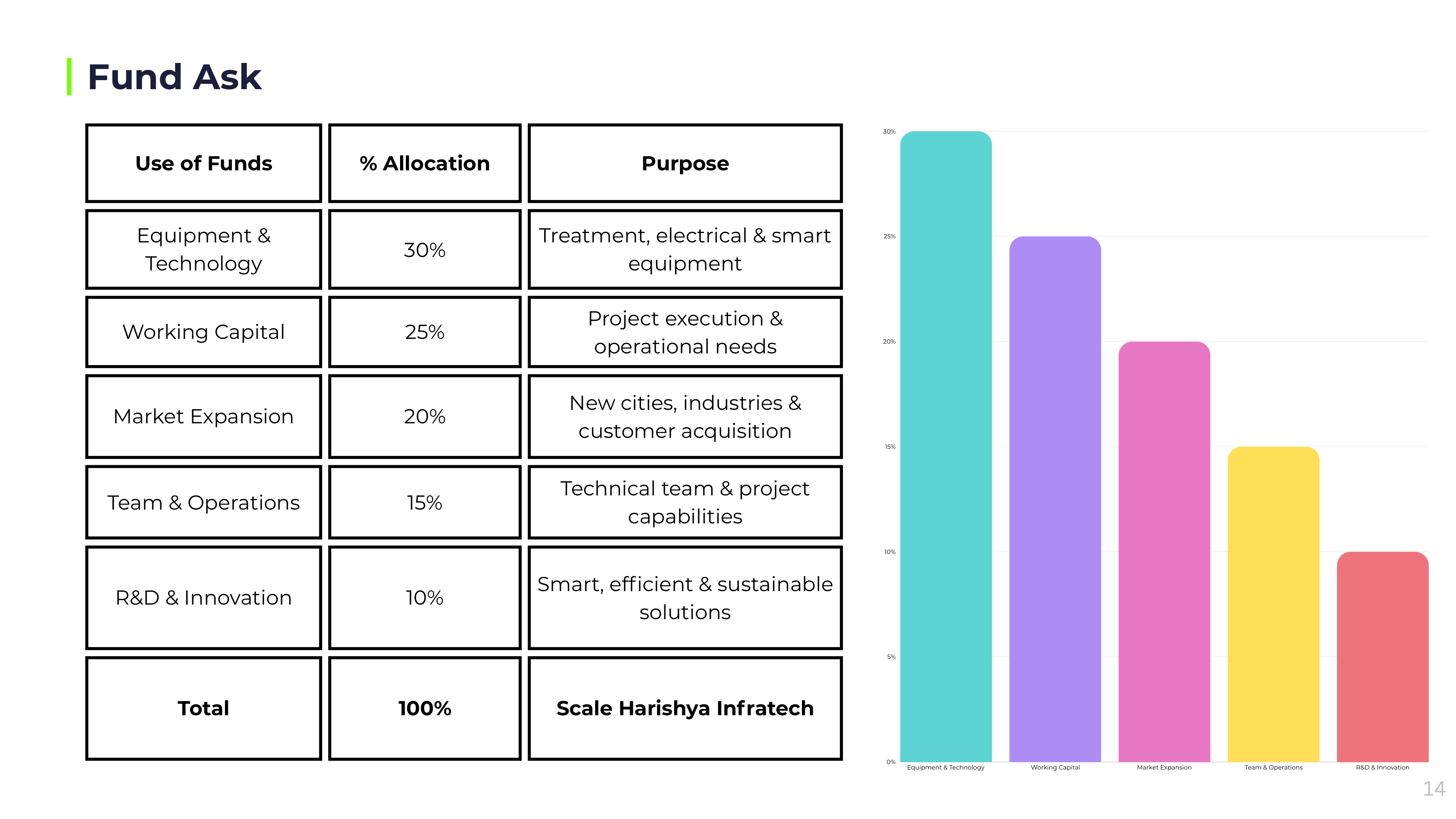 Harishya Infratech LLP - Slide 14: Public Sector & Industrial Partnerships